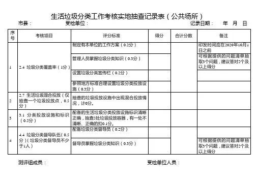 生活垃圾分类工作考核实地抽查记录表(包含公共场所、机构、企业、住宅小区、学校用表)