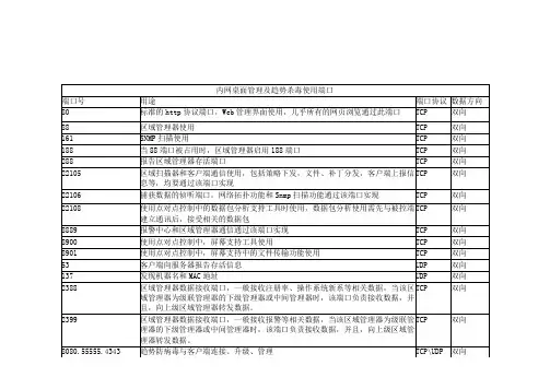 北信源内网桌面管理及趋势防病毒系统使用端口