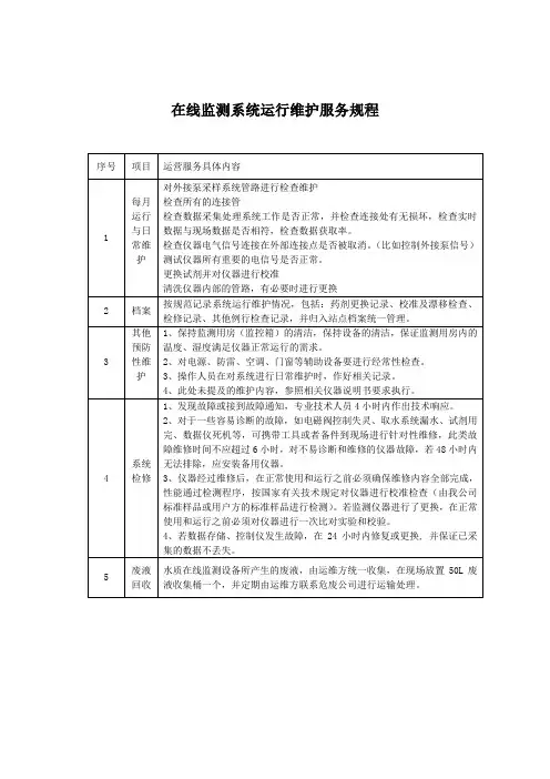 水质在线监测系统运行维护服务规程