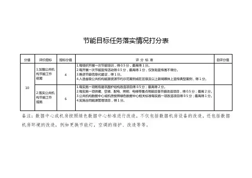 节能目标任务落实情况打分表
