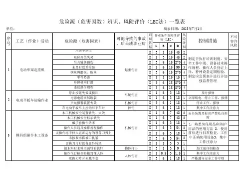 危险源(危害因数)辨识、风险评价(LEC法)一览表