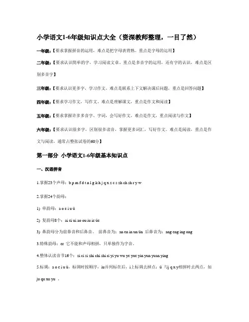 小学语文1-6年级知识点大全(资深教师整理,一目了然)