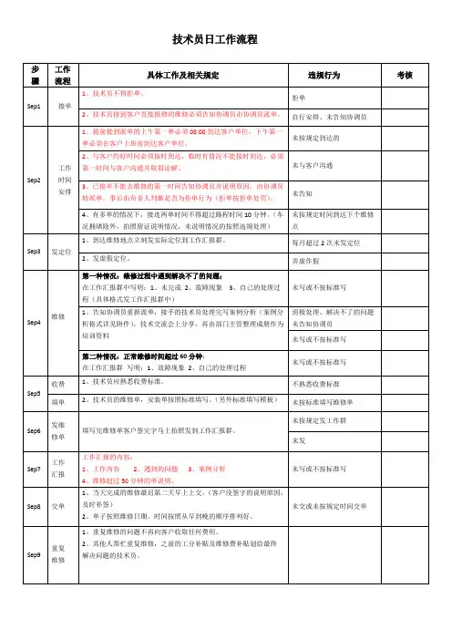 技术员每日工作流程