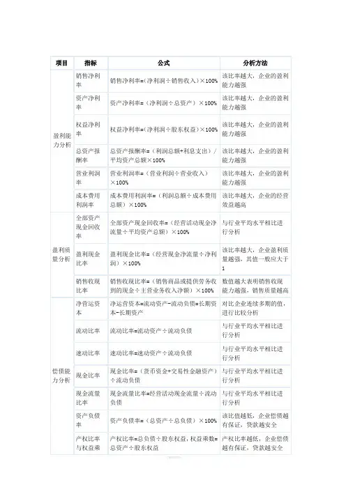 财务分析指标体系经典完整图解