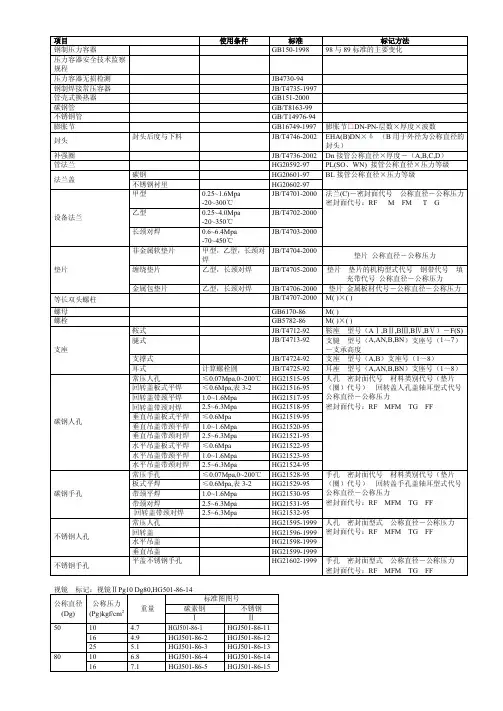 压力容器设计资料汇总