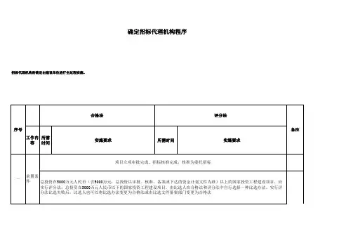 政府投资项目招标程序——招标代理公司比选
