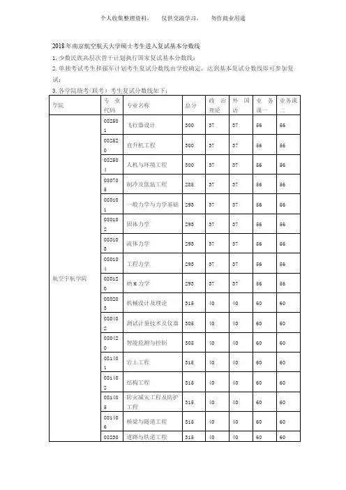 南京航空航天大学考研分数线研究报告生分数线复试分数线