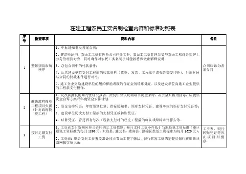 在建工程农民工实名制检查内容和标准对照表