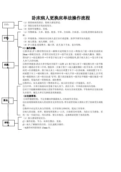 卧床病人更换床单法操作流程