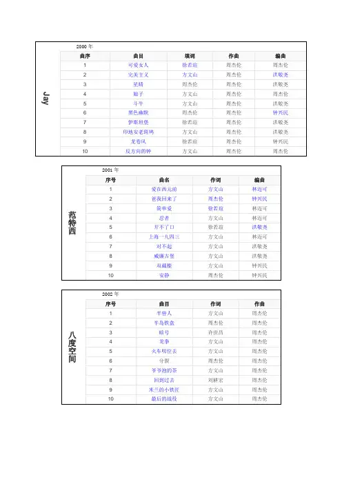 周杰伦专辑曲目