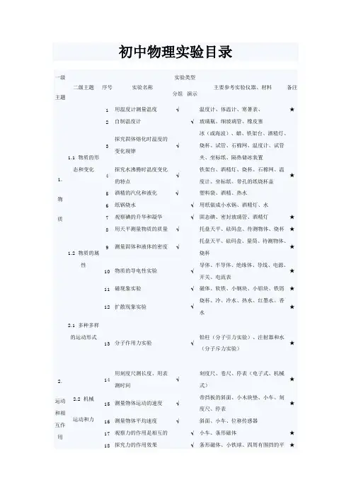初中理化生实验目录