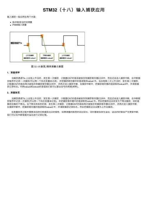 STM32（十八）输入捕获应用