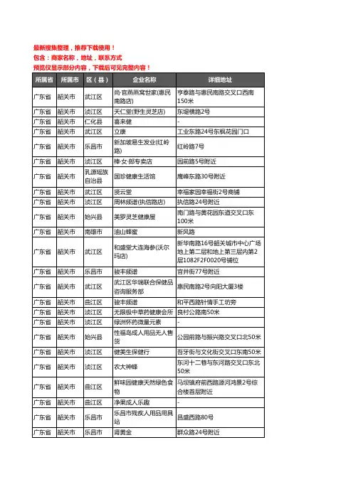 新版广东省韶关市保健品企业公司商家户名录单联系方式地址大全479家