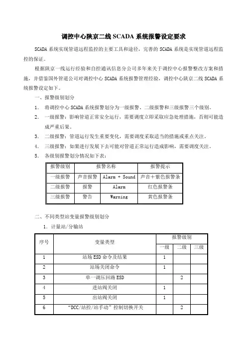 调控中心陕京二线SCADA系统报警设定要求