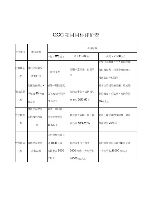 最新QCC新版表格)资料