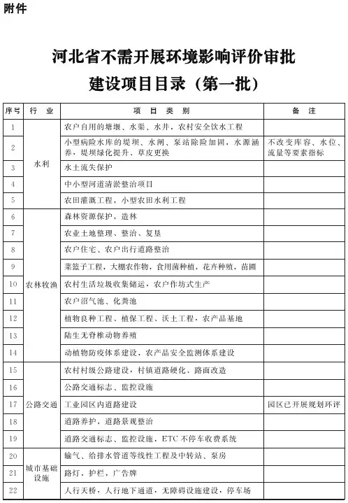 河北省不需开展环境影响评价审批建设项目目录(第一批