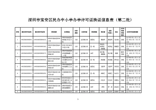 深圳市宝安区民办中小学办学许可证换证信息表(第二批)
