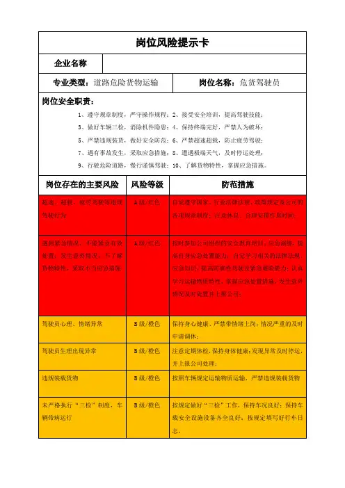 危货驾驶员岗位风险提示卡