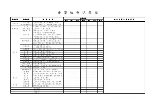 食堂日常检查记录表