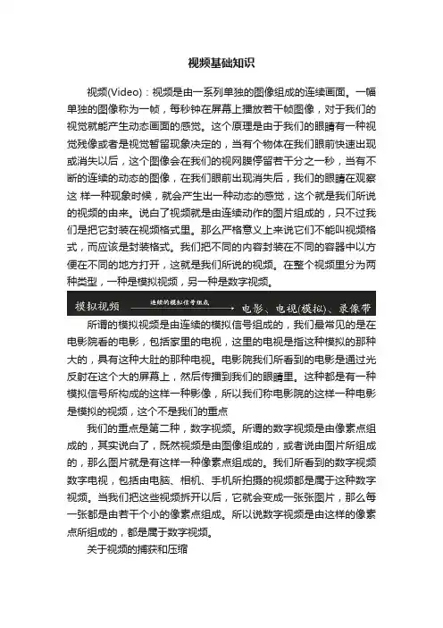 视频基础知识