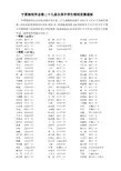 宁夏物理学会第二十九届全国中学生物理竞赛通报