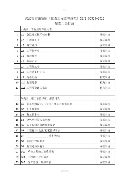 武汉实施新版《建设工程监理规范》配套表格版全