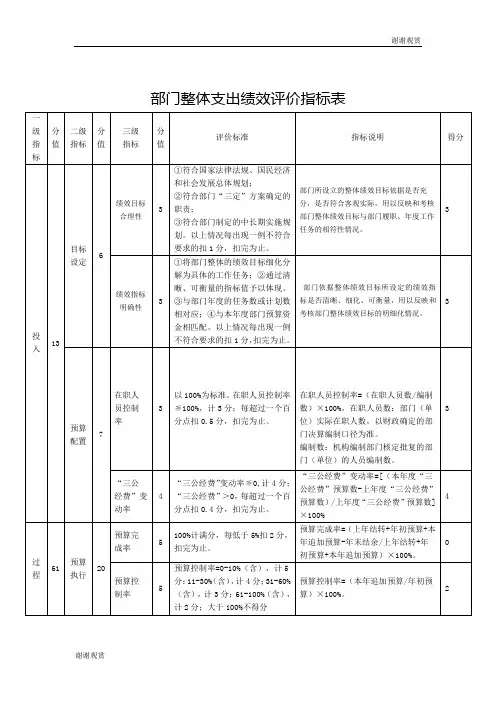 部门整体支出绩效评价指标表 .doc