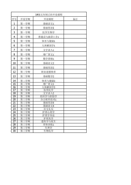 13级、14级五年制已经开设课程