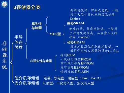第五章 存储器系统PPT课件