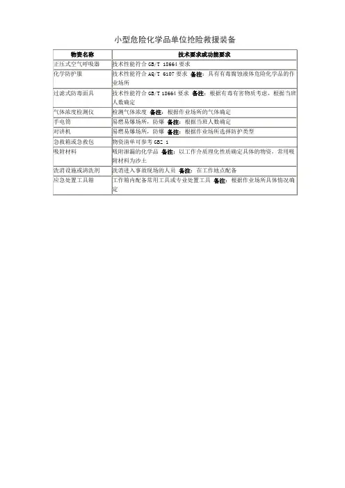 危险化学品单位抢险救援装备