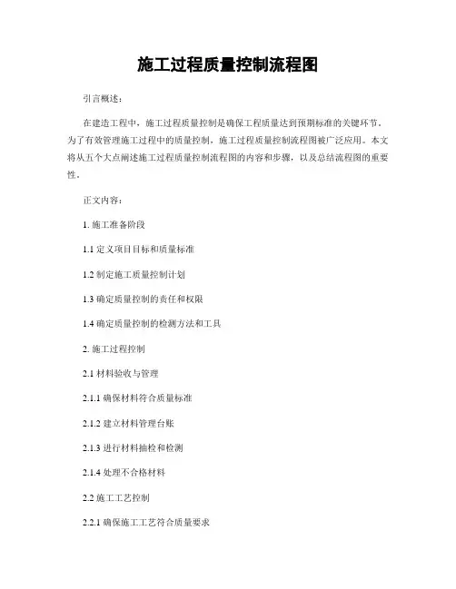 施工过程质量控制流程图