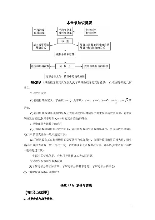 导数之一：导数求导与切线方程
