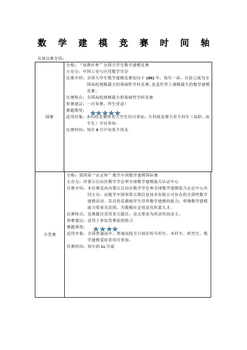 数学建模竞赛时间轴