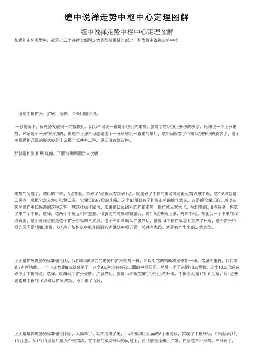 缠中说禅走势中枢中心定理图解