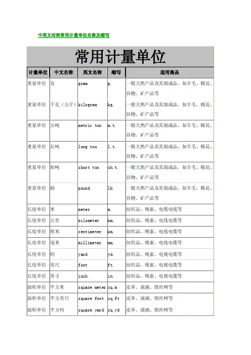 中英文对照常用计量单位名称及缩写