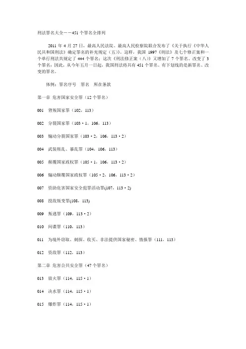 【2019年整理】中华人民共和国刑法罪名大全451个罪名全排列