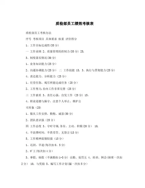 质检部员工绩效考核表