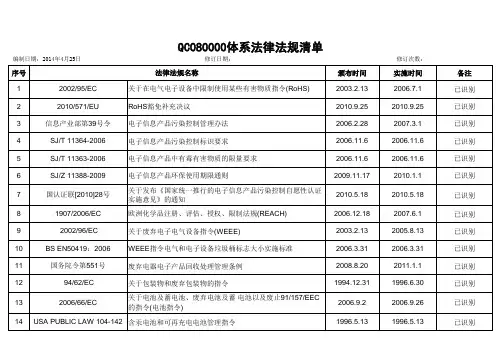 QC080000法律法规清单