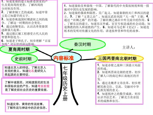 七年级历史上册知识树
