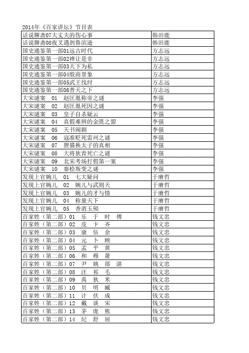 2014年《百家讲坛》节目表
