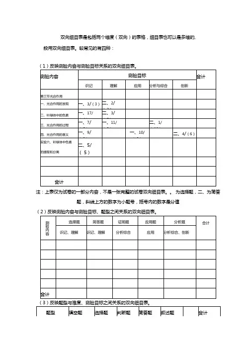 四种常见的双向细目表