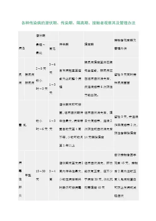 各种传染病的潜伏期、传染期、隔离期、接触者观察其及管理办法