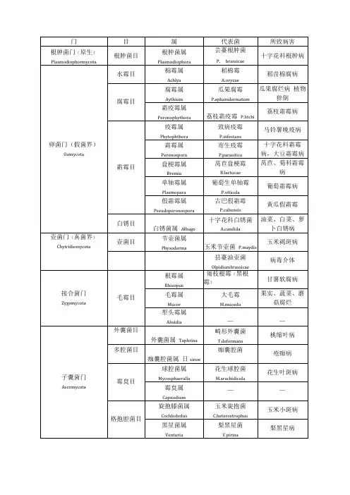普通植物病理学