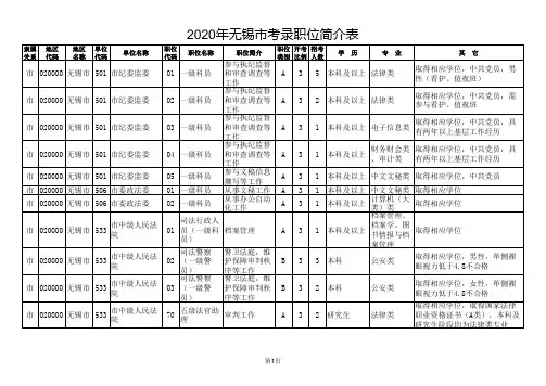 2020江苏省考无锡市市考职位表