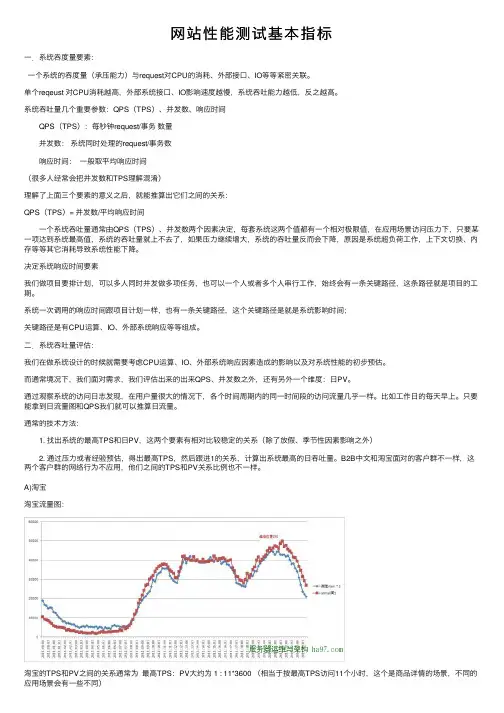 网站性能测试基本指标