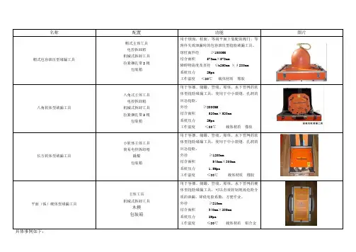 四种强磁堵漏设备简介