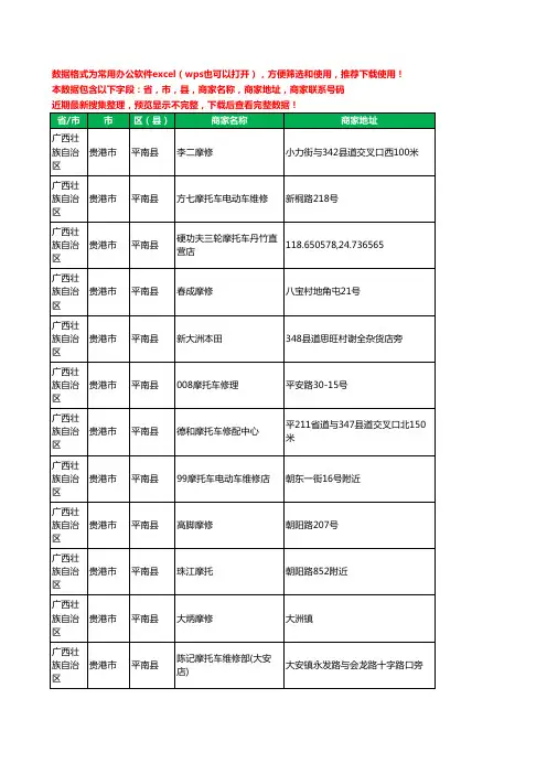 2020新版广西壮族自治区贵港市平南县摩配工商企业公司商家名录名单联系电话号码地址大全277家