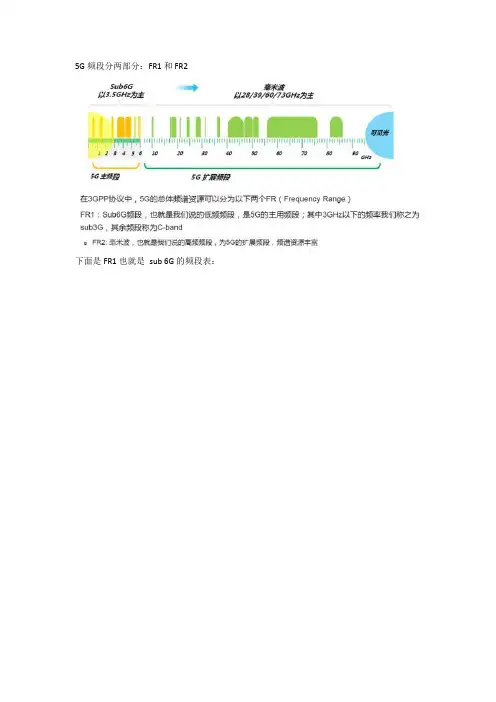 3GPP 5G射频指标解释(包含发射和接收指标,图片展示,适用于初级和中级射频工程师)