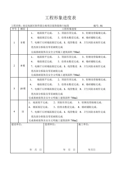 工程形象进度表