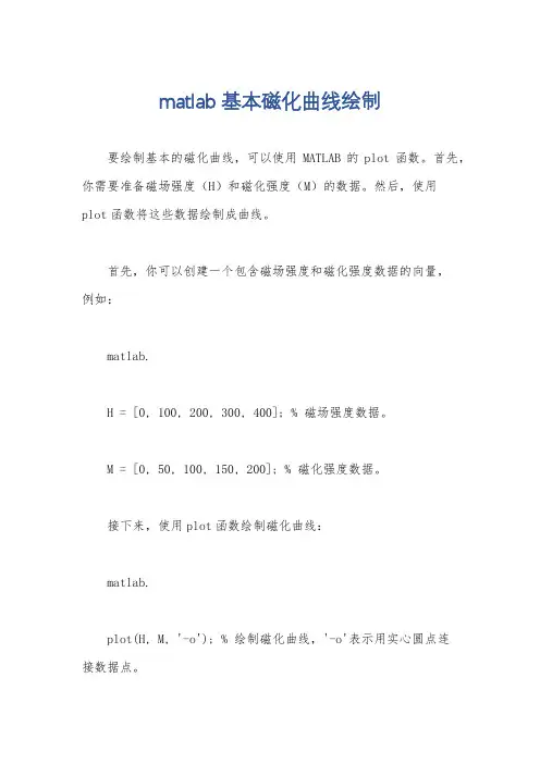 matlab基本磁化曲线绘制